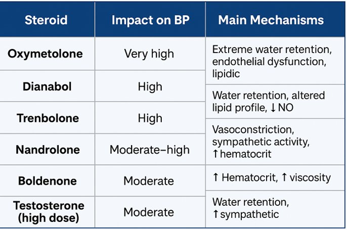 Summary table